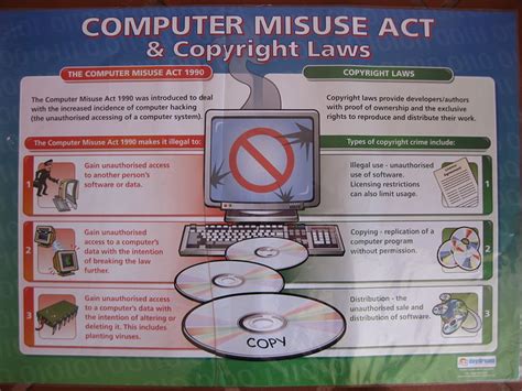 Computer Misuse And The Copyright Laws Ict Posters For The Primary