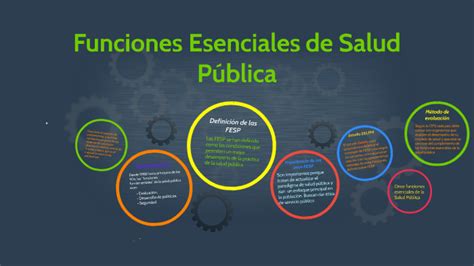 Funciones Esenciales De Salud Publica