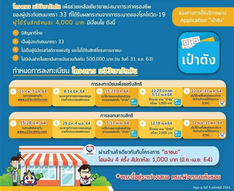ใกล้เข้ามาแล้วสำหรับการจ่ายเงินเยียวยา 4,000 บาทจาก โครงการ ม33เรารักกัน โดยผู้ที่ผ่านเกณฑ์การลงทะเบียนรอบแรกและยืนยันตัวตนผ่านแอปพลิเคชัน. เคลียร์ชื่อเว็บ www.ม33เรารักกัน.com ลงทะเบียนรับเงิน 4 พัน
