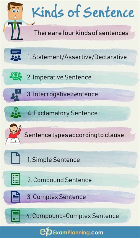 Kinds Of A Sentence According To Structure Examplanning