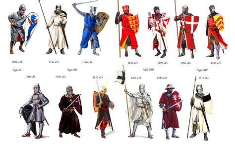 El Rincón Medieval Sobre El Caballero Medieval Evolución