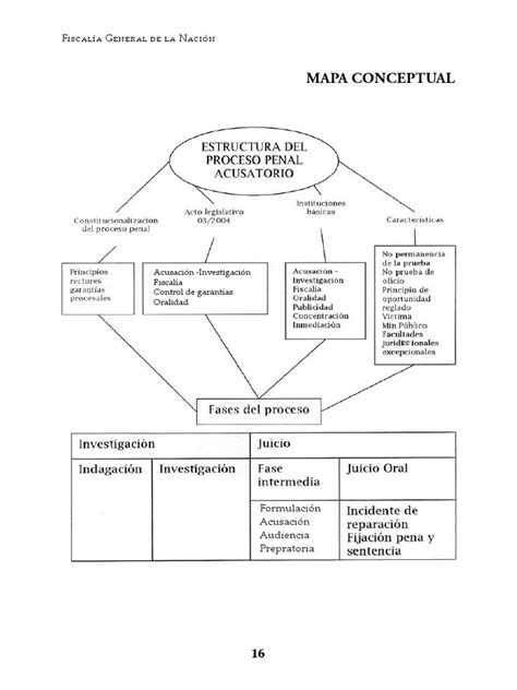 Actualidad, última hora, vídeos, fotos y sonidos sobre fiscalia general a juicio uno de los fiscales vinculados a la mafia de cali. Mapa Conceptual: Fiscalía General de la Nación