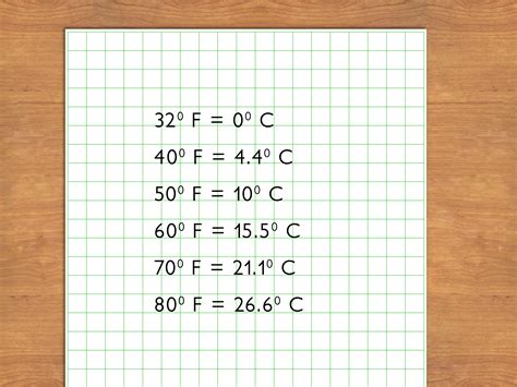 3 Ways to Estimate Celsius Temperatures in Fahrenheit - wikiHow