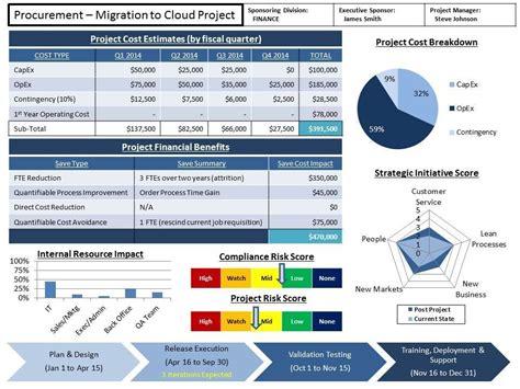 Agile Status Report Template Templates Example Templates