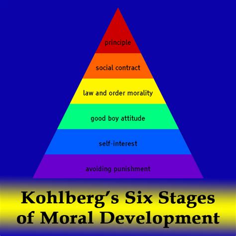 Las Seis Etapas Del Desarrollo Moral De Lawrence Kohl Vrogue Co