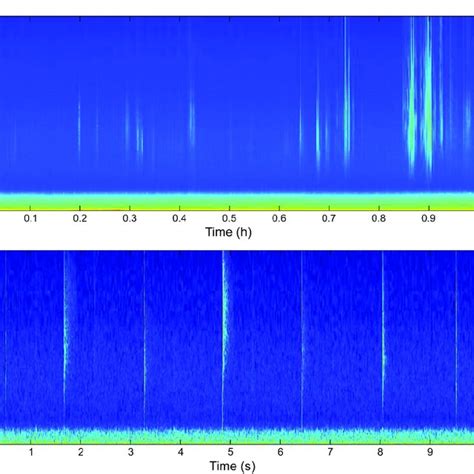 Example Of A Long Term Spectral Average Ltsa And B Spectrogram
