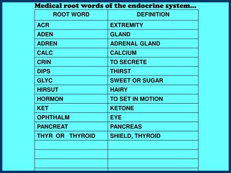 PPT - Medical terminology PowerPoint Presentation, free download - ID