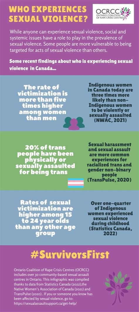 May Is Sexual Violence Prevention Month Ocrcc Ontario Coalition Of