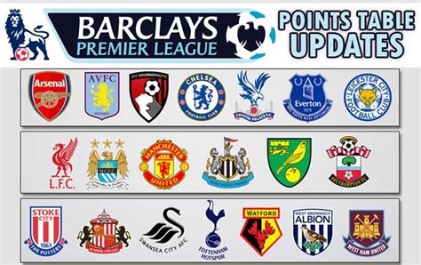 Premier League Teams English Premier League Teams Into Nfl Football