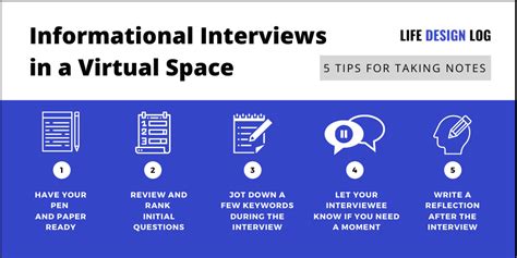 5 Quick Tips for Taking Notes During Virtual Informational Interviews