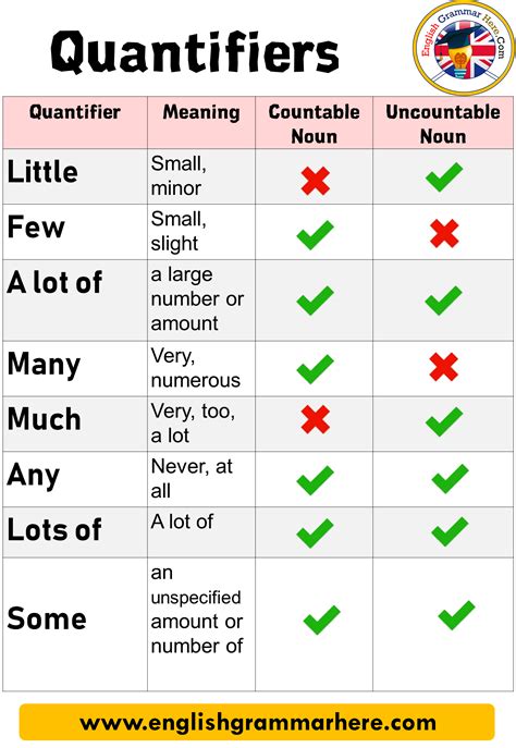 Quantifiers Countableuncountable Nouns English Esl Worksheets For Images