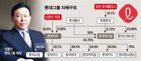 크래프톤, 독립스튜디오 라이징윙스…통합 법인으로 새출발. '신동빈의 뉴롯데' 가속도...호텔롯데, 알미늄·렌탈·지주 ...