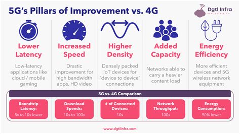 Lte Vs 4g Whats The Difference Images