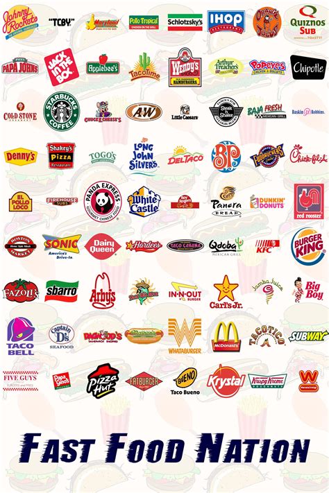 Fast Food Logos Without Names Uk