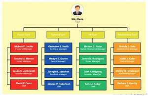 Can An Organizational Chart Really Make You Better At Your Job As An Hr