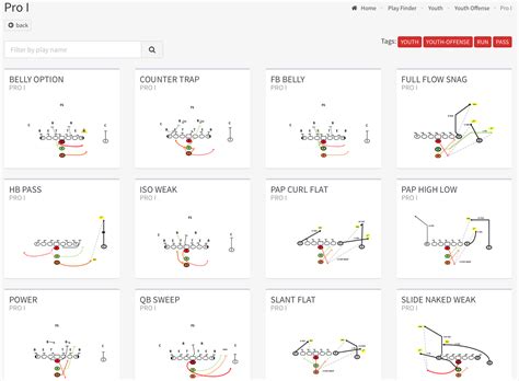 How We Build Our Youth Offense Firstdown Playbook