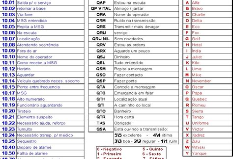 Codigo De Segurança Qap