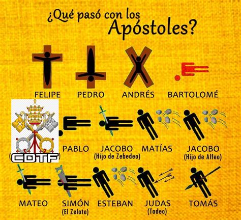 Lista 91 Foto Los 12 Apóstoles De Jesús Con Sus Nombres Cena Hermosa