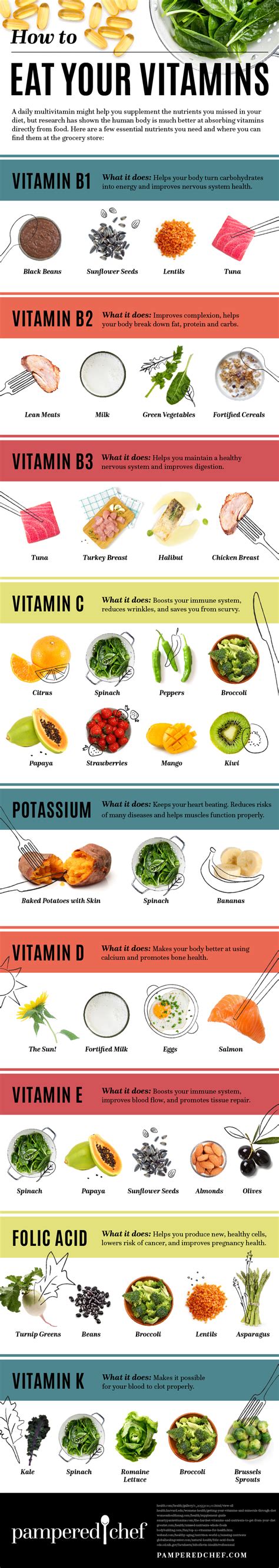 Eat Your Vitamins A Guide To Healthy Food Infographic