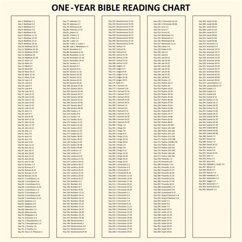 Printable Bible Reading Charts Printable Jd