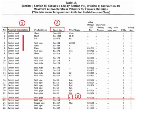 Asme Section Ii Part D Guide To Allowable Stress Tables