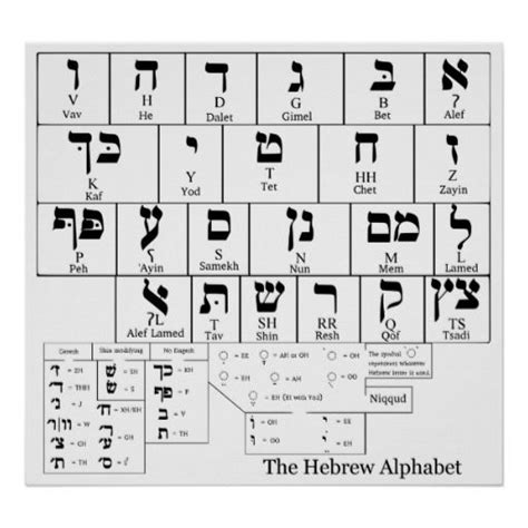 Chart Of The Alphabet In The Hebrew Language Poster Learn Hebrew