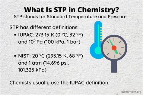 What Does Stp Stand For