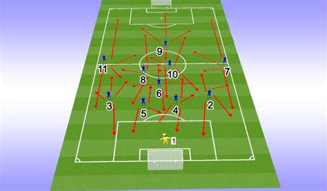 Footballsoccer 1 4 5 1 Formation 11v11 Tactical Position Specific