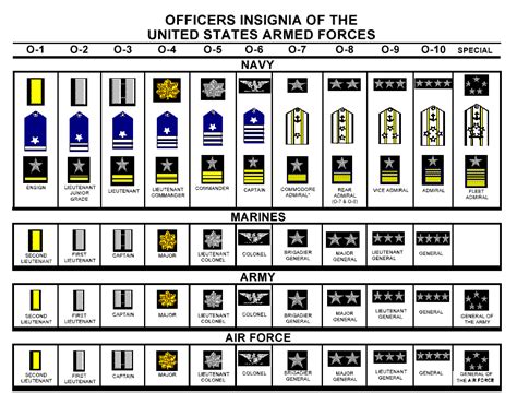 Rank Insignia Officer