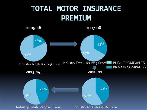 No medical exam life insurance is an individual life insurance policy that doesn't require you to take a medical exam to be approved for a policy and get final expense life insurance plans are geared toward people who can't qualify for a normal term life policy but need a small insurance plan to. Non-life Insurance Industry in India: An Overview