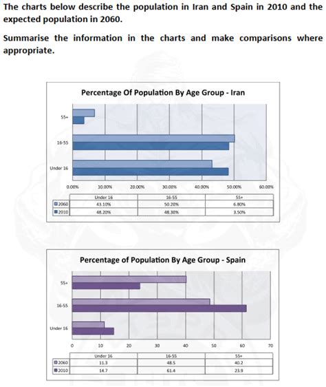 Ielts Task 1 Writing Questions Pronunciation Help