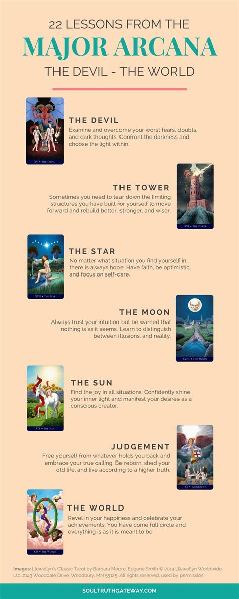 The world tarot combinations with all major arcana cards. The 25+ best Tarot card meanings ideas on Pinterest ...