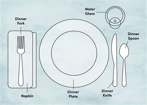 For a true formal dinner setting, you should have enough matching placemats for all of the guests, and the placemats should also match the tablecloth. Etiquette Training: Proper Place and Table Setting Diagram ...