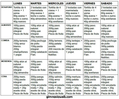Dieta de masa muscular de 4000 calorías | Gimnasioweb.com