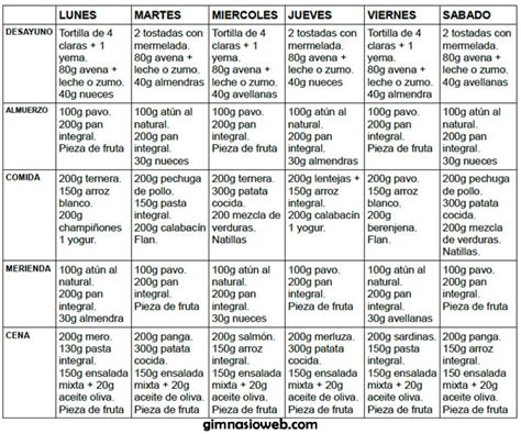 Dieta Para Aumentar Masa Muscular