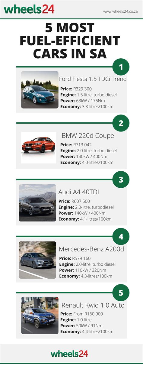 See Here Are The Five Most Fuel Efficient Cars In Sa Wheels