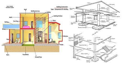 Basic Components Of A Building You Should Know Engineering Updates