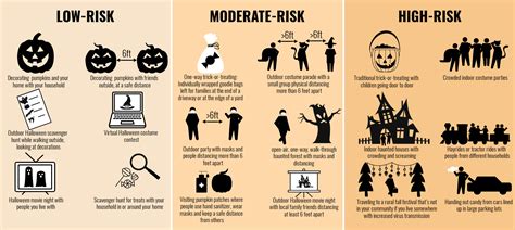 Cdc Ranks Halloween Activities By Covid 19 Risk No Trick Or Treating