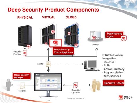 Trend Micro Ct Link Systems Inc