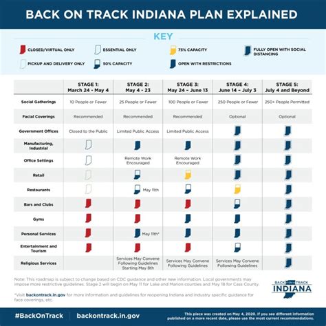State Leaders Provide Coronavirus Update As Most Of Indiana Enters Next