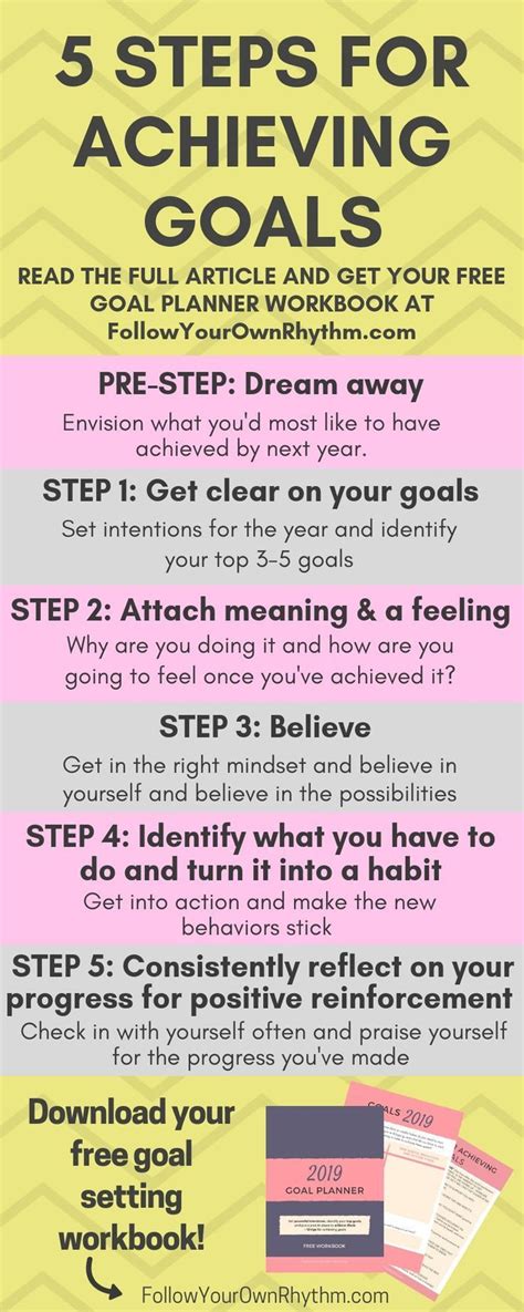 5 Steps For Achieving Your Goals Achieving Goals