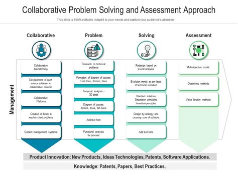 collaborative problem solving and assessment approach presentation graphics presentation