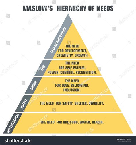 Vector Psychology Icon Maslow Pyramid Of Human Needs Illustration
