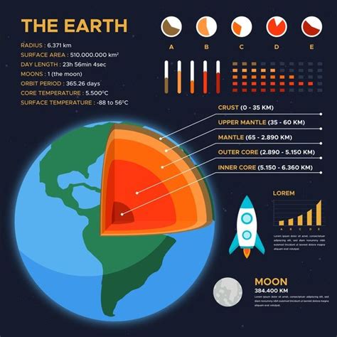 Download Earth Structure Infographic For Free Infographic Web Design