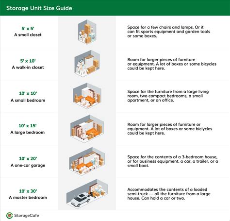 Self Storage Unit Size Guide Storagecafe