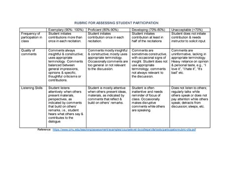 Rubric For Assessing Student Participation Rubric For Assessing