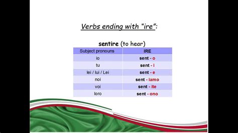 Italian For Beginners A Lesson Conjugation Of Regular Verbs