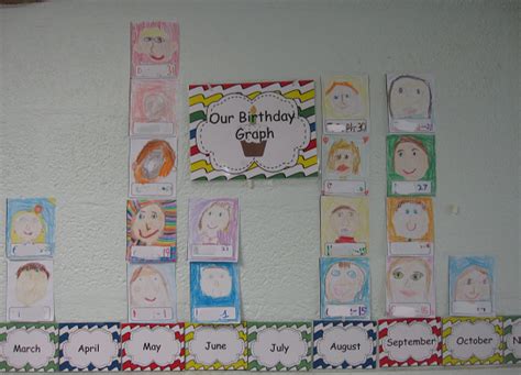 Teacher Created Resources Birthday Graph Bulletin Boa