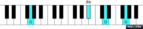 What Every Gospel Pianist Should Know About The 2 5 1 Chord Progression