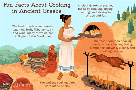 Ancient Greek Cooking Methods